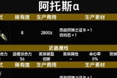 《探秘怪物猎人荒野：阿托斯玩法全解析与实战指南》