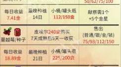 星露谷物语中那些身价超高、堪称最值钱的作物大盘点