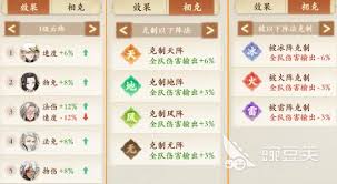 封神幻想世界阵法升级攻略：探索提升阵法等级的奇妙途径