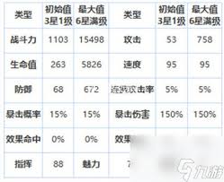 《第七史诗拉斯技能全解析：深度探秘其独特战斗技能》