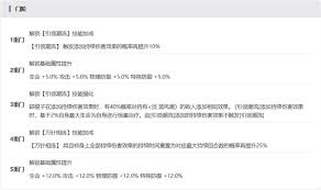 《新月同行探秘：碎银子抽取之独特方法与奇妙发现 》