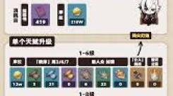 《原神仆人培养指南：全方位解析助力实力飞升》