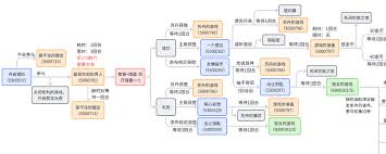 苏丹游戏奈布哈尼事件全览：那些不可忽视的关键要点