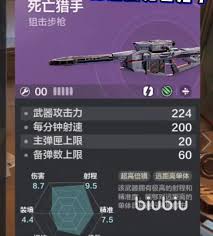 逆战未来战场中死亡猎手究竟表现如何？且看详细剖析