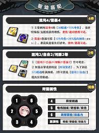 绝区零月城柳驱动盘怎么选？全方位解析助你做对抉择