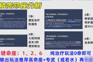 《原神5.4版本希格雯培养指南：全方位解析与养成要点》