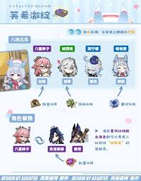 《原神5.4版本希格雯培养指南：全方位解析与养成要点》