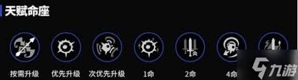 原神欧洛伦天赋加点优先级解析：究竟该如何精准选择？