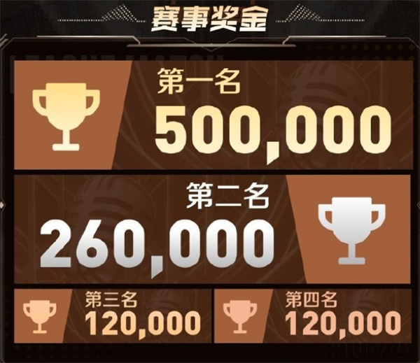 王者荣耀2024主播联赛何时开启？赛程比赛时间详细介绍