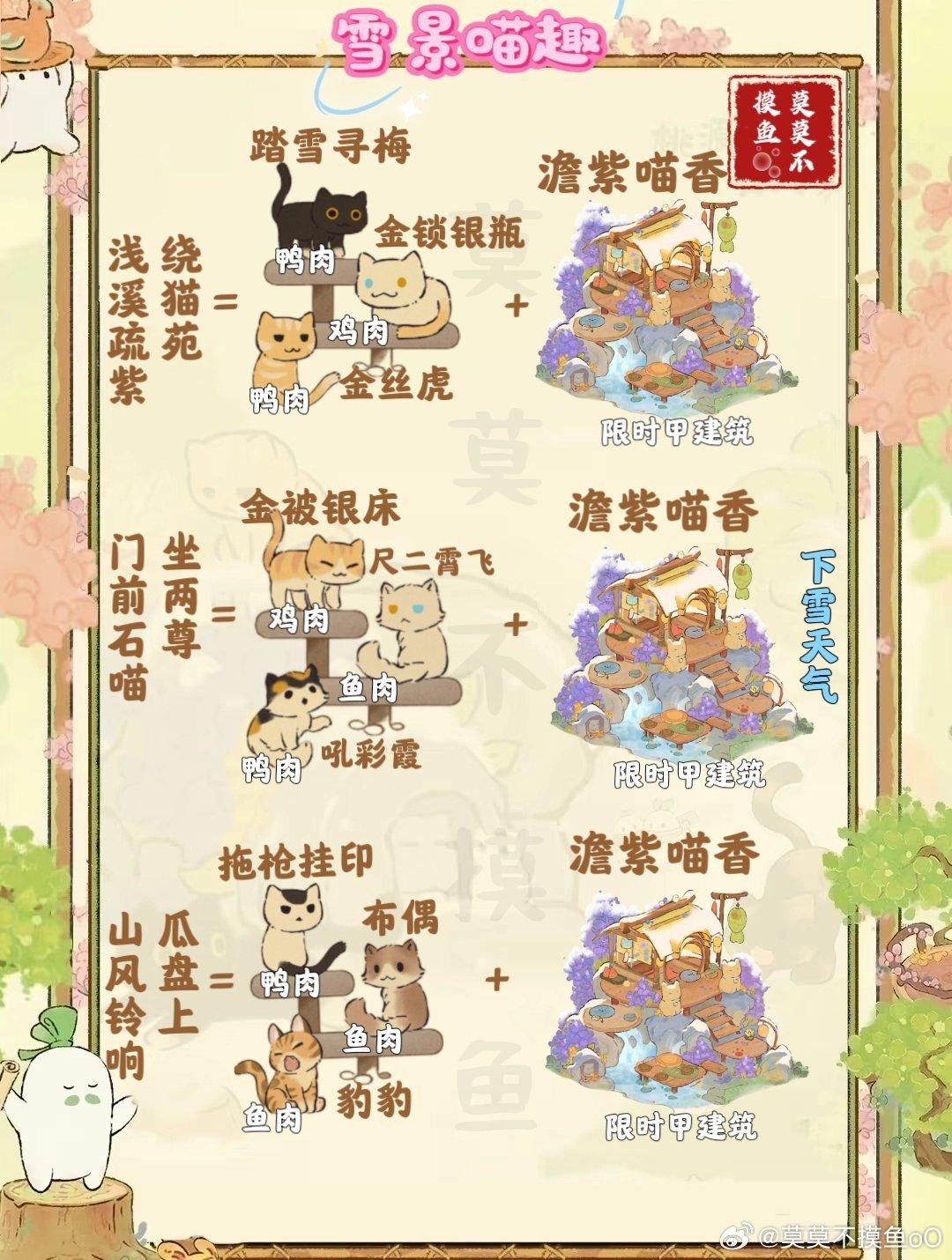 《桃源深处有人家：雪景喵趣玩法及猫咪趣事全收集攻略大揭秘》