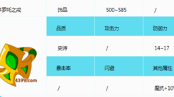 造梦西游3持国天王掉落哪些装备？一文为你揭晓