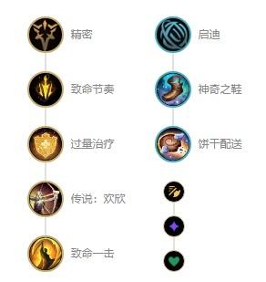 英雄联盟 S12 韦鲁斯出装天赋连招解析：惩戒之箭的制胜之道