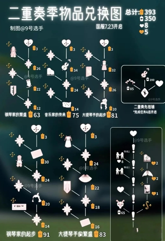 光遇二重奏季毕业礼揭秘：是什么及兑换图全览