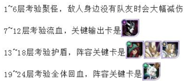 剑与远征迷城遗踪BOSS怎么打？超实用阵容推荐来袭