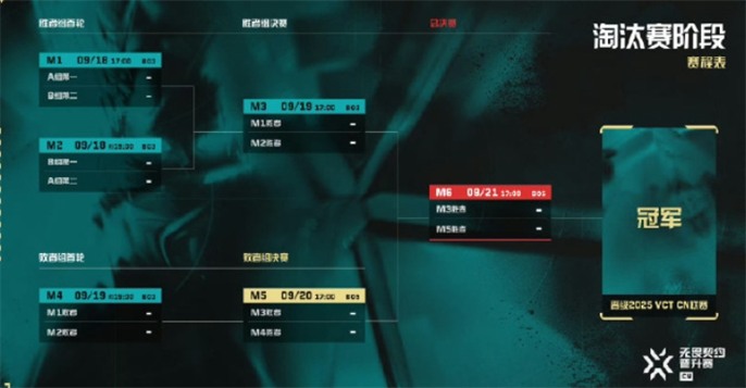 无畏契约2024VCT中国区晋升赛赛制：详细介绍与解析