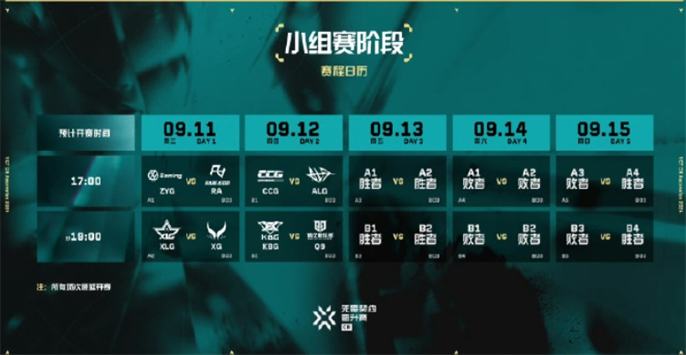 无畏契约2024VCT中国区晋升赛赛制：详细介绍与解析