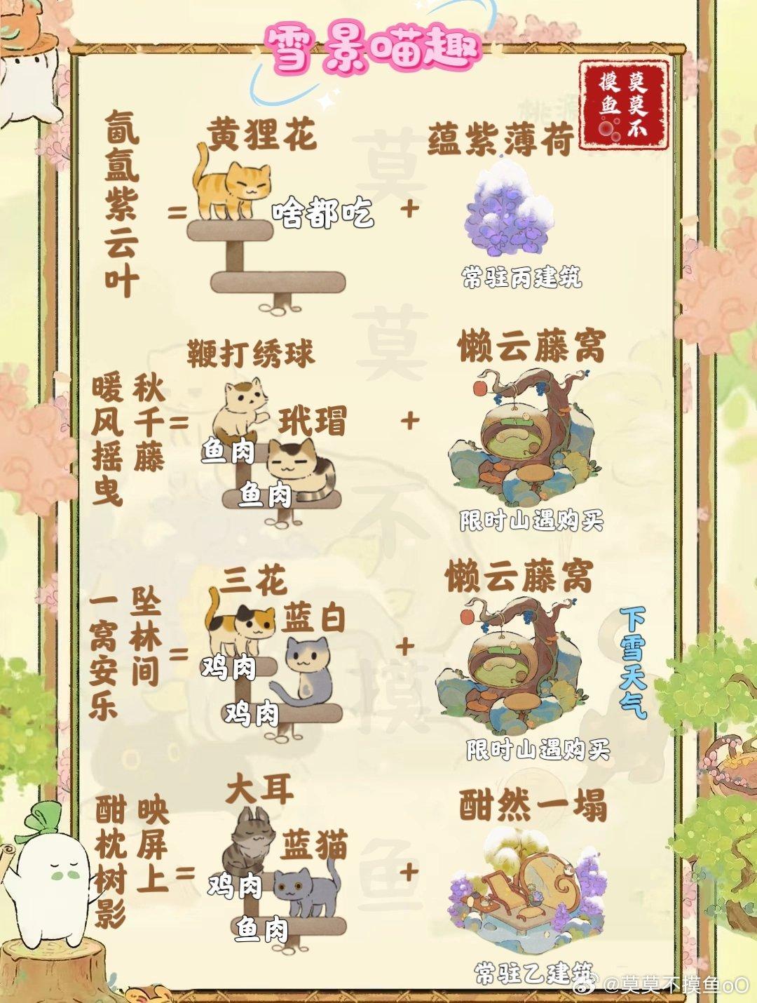 《桃源深处有人家：雪景喵趣玩法及猫咪趣事全收集攻略大揭秘》