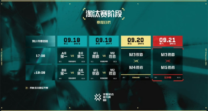 无畏契约2024VCT中国区晋升赛赛制：详细介绍与解析