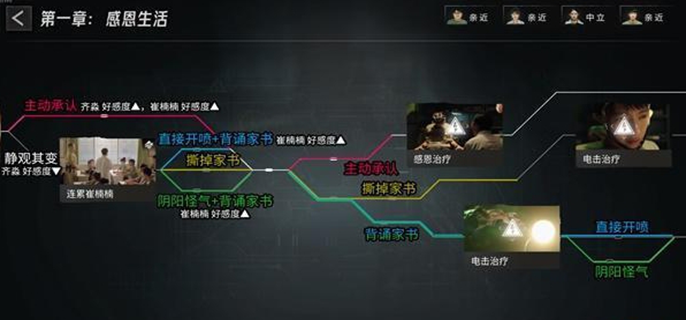 《飞越13号房第一章通关秘籍大公开，助你顺利前行》