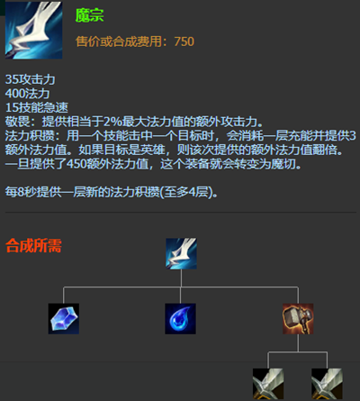 《S12伊泽瑞尔出装天赋全解析！附实用连招助你超神》