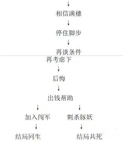 《饿殍明末千里行成就全览：细数那些令人瞩目的各类成就》