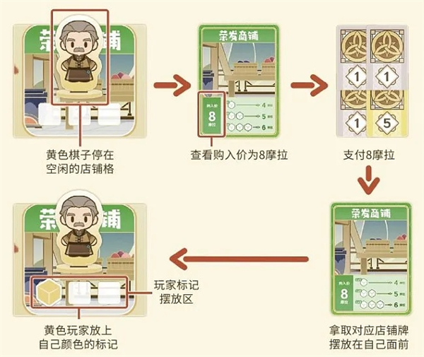 《原神璃月千年玩法大揭秘！全方位璃月千年玩法攻略呈上》