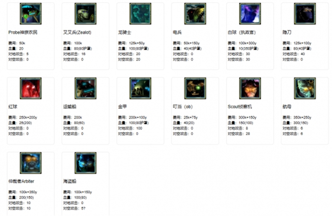 星际争霸2兵种图鉴怎么看？这里有星际争霸2兵种图鉴大全