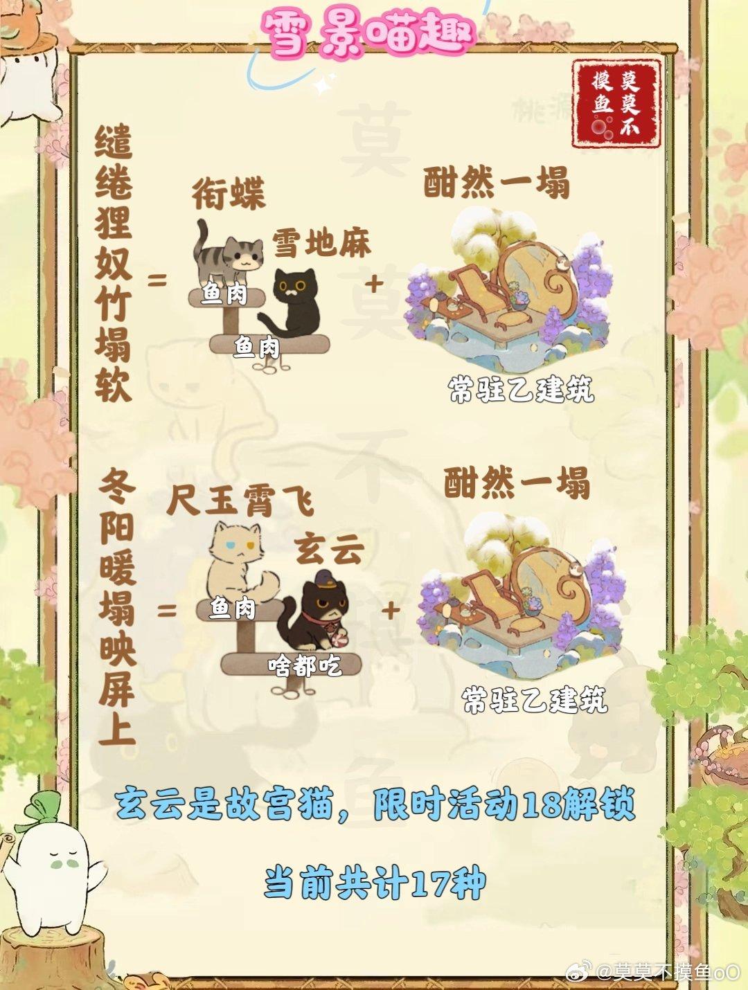 《桃源深处有人家：雪景喵趣玩法及猫咪趣事全收集攻略大揭秘》