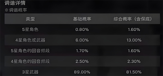 《鸣潮抽卡保底揭秘：究竟多少抽能触发保底机制？》