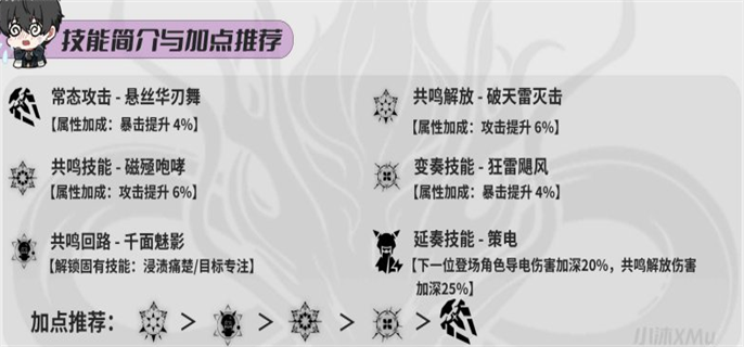 《鸣潮吟霖培养全知道！吟霖培养攻略大公开》