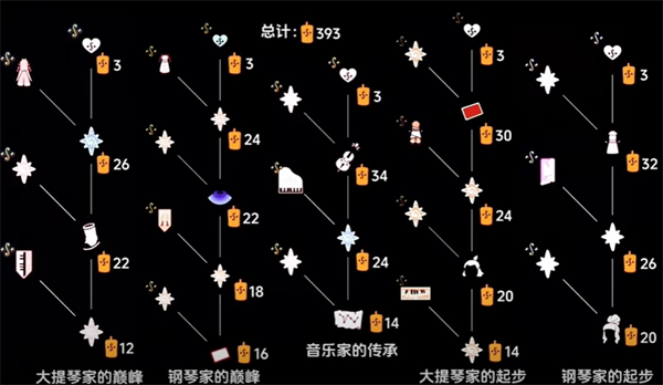 光遇二重奏季物品全搜罗！二重奏季物品兑换图大公开