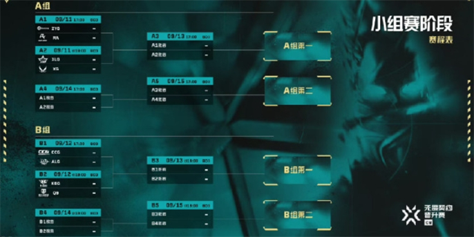 无畏契约2024VCT中国区晋升赛赛制：详细介绍与解析