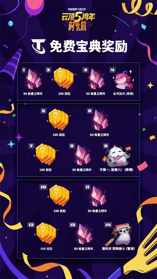 云顶之弈5周年时光机活动玩法攻略：探寻5周年时光机活动怎么玩