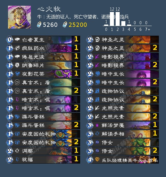 国服回归必看！炉石传说牧师可用的超赞卡组推荐