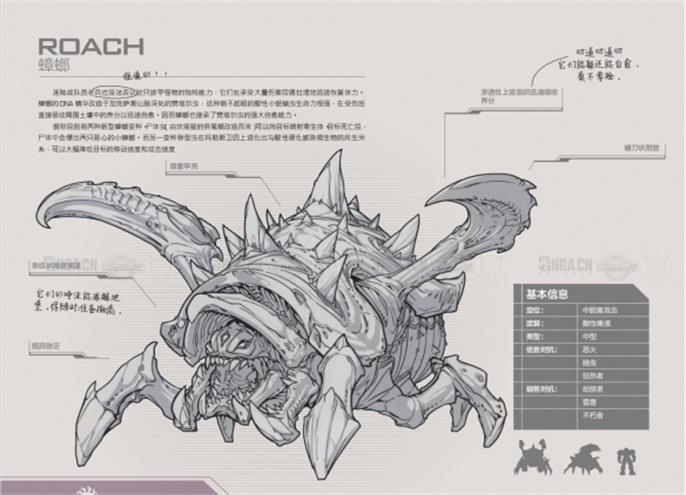 星际争霸2兵种图鉴怎么看？这里有星际争霸2兵种图鉴大全