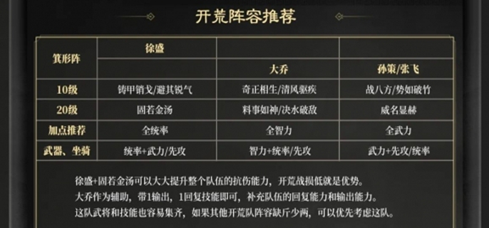 三国谋定天下S3开荒阵容推荐：解析S3最强开荒阵容
