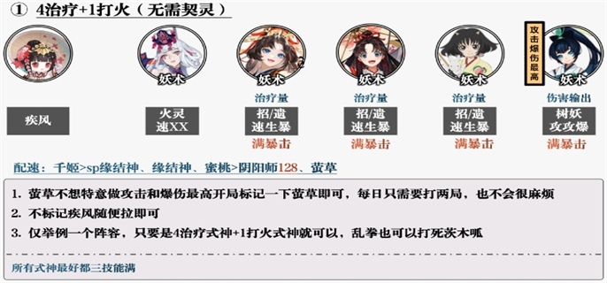 2025元宵节阴阳师切磋手艺阵容搭配推荐，助你巧妙组队