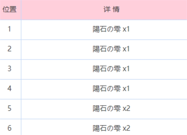 炽焰天穹炎之回廊怎么走？这里为你分享炎之回廊地图路线图