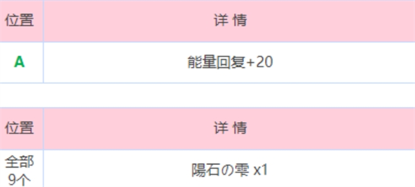 炽焰天穹炎之回廊怎么走？这里为你分享炎之回廊地图路线图