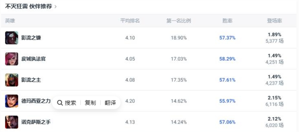 LOL不灭狂雷狗熊斗魂竞技场出装推荐：斗魂场狗熊该咋出装