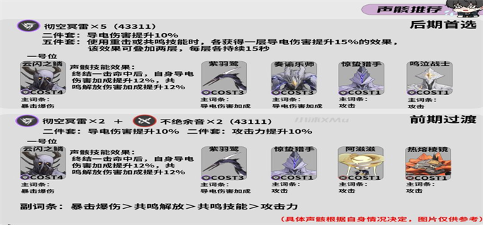 《鸣潮吟霖培养全知道！吟霖培养攻略大公开》