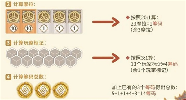 《原神璃月千年玩法大揭秘！全方位璃月千年玩法攻略呈上》