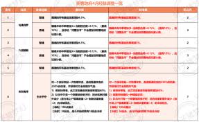 《梦幻西游：阴曹地府调整揭秘，究竟有哪些变动？》