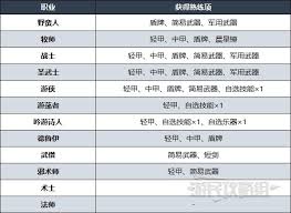 博德之门3吟游诗人职业等级表：探索各阶能力与成长奥秘