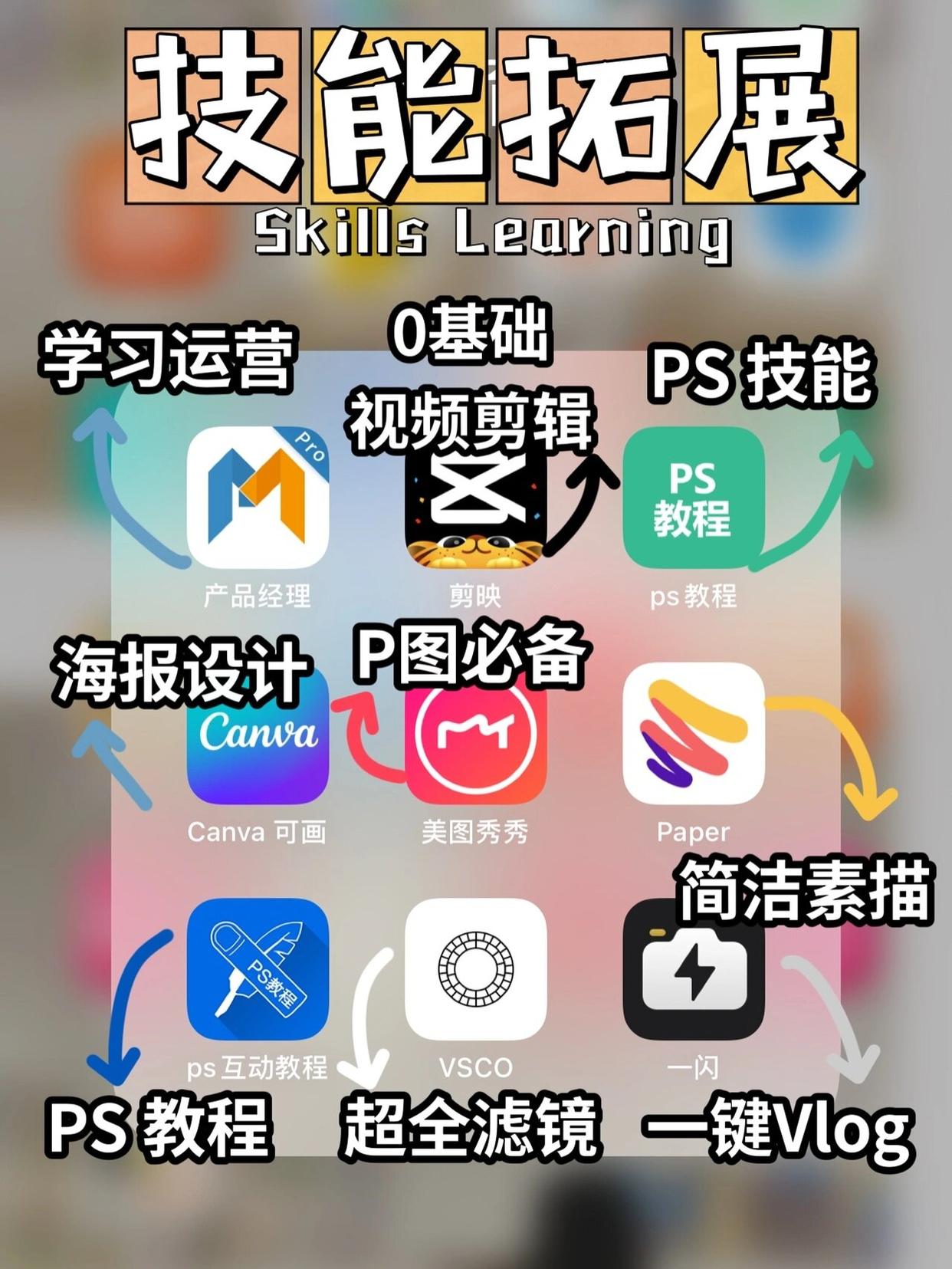72款私藏学霸APP大揭秘：助你自律蜕变，轻松成为学霸