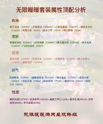 无限暖暖沐火蜕梦：解锁奇幻属性，开启梦幻时尚之旅