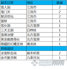 《剑灵探秘：褪色护符获取全攻略，助你轻松入手》