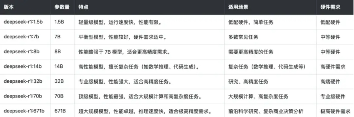 DeepSeek本地部署必备：全面硬件配置清单大揭秘