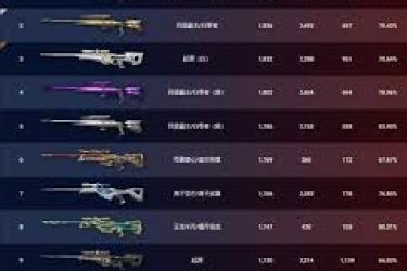无畏契约12月5日外网皮肤大赏：究竟该如何进行排名？
