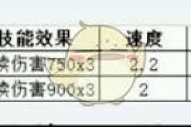 地下城堡生命吸取类兵种究竟厉不厉害？深度剖析来了
